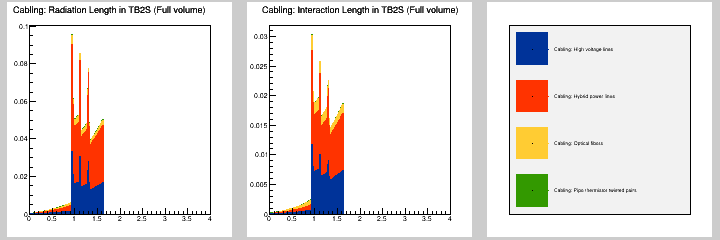 Cabling: MB in TB2S (Full volume)